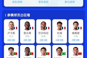 谁可实现？同获欧冠与世界杯：法国队登贝莱等5将，葡萄牙队3员