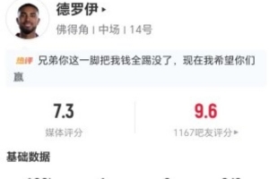 小角度得分！德罗伊此役两射两中进一球 6次对抗2次成功加3次犯规 得到7.3分评价