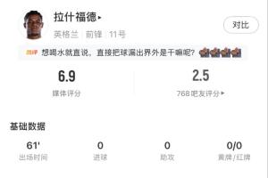 拉什福德全场首发61分钟表现：射门3次命中1球，两次错失良机，8次失球权