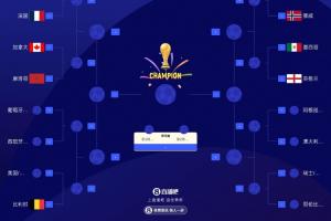 世界杯16强最新排位图：英格兰对阵墨西哥 比利时迎战美国/波黑胜者