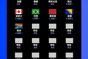 小组赛最后一轮首日：13席32强诞生！南非晋级韩国结果未决 捷克等7队遭淘汰