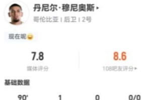 穆尼奥斯此役射进2球且1次打正,进球1次但错失1球,对抗成功7次,解围2次,抢断2次