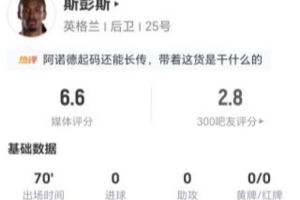 斯彭斯此役无射门无关键传球，17次失球权，4次抢断，2次造犯规，10次对抗成功7次。