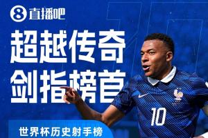 仅差一球差距!世界杯进球榜:姆巴佩19场进19球,仅逊于榜首梅西1球