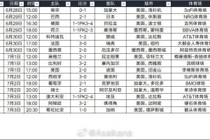 场均观众数达64803人!世界杯32强赛现场总观众达105.8万,小组赛观众超570万