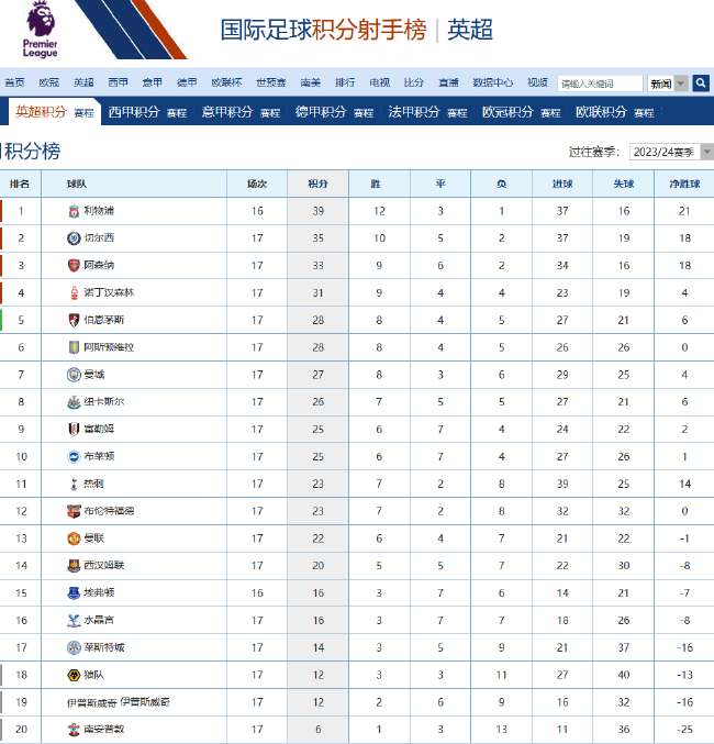世界杯直播:韩国对阵捷克全场录像