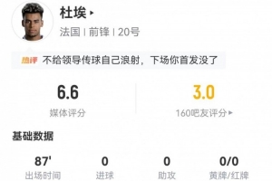 杜埃担任左路前锋，贡献2射1正+1关键传球，12次失去球权，10次对抗成功+4次被对方突破