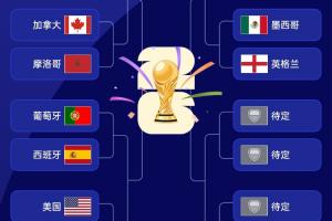 世界杯16强排位图:左半区已确定,阿根廷1/4区结果明日揭晓