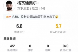 半场被换出!格瓦迪奥尔射门和关键传球均为0 3次解围+6次对抗成功 得6.8分