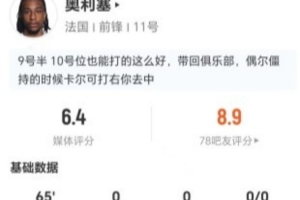 奥利塞此役3射未中+0关键传球 7次对抗3成功+5次长传1成功 得分6.4