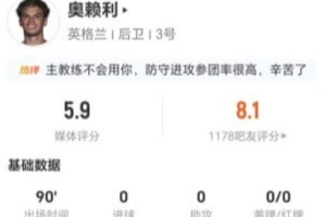 合理吗？奥赖利此役1射1失+7次对抗2成功+3次犯规，全场得分最低5.9分